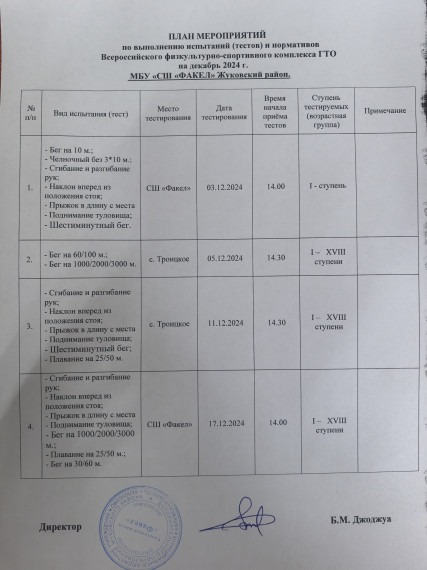 План мероприятий ГТО на декабрь. План мероприятий ГТО на декабрь.