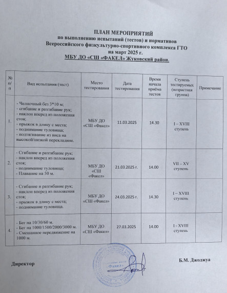 План ГТО на март. План ГТО на март.