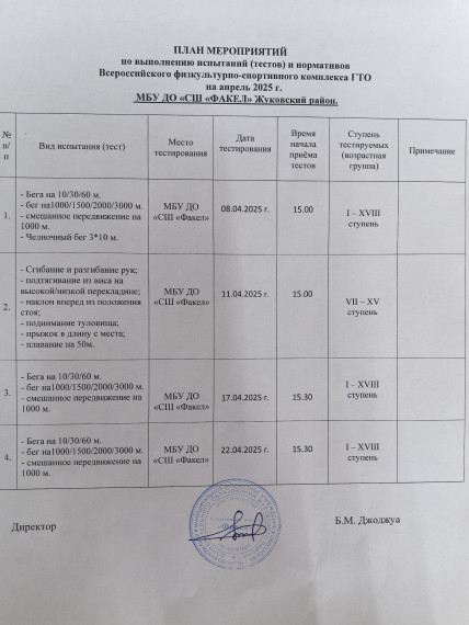 План ГТО на апрель. План ГТО на апрель.